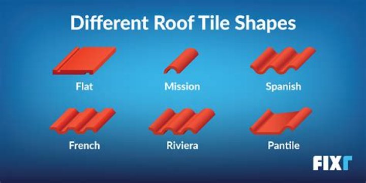 What type of tile is Spanish tile