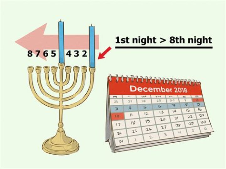 Why is the menorah lit for 8 days